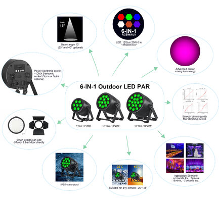 Lampu Par LED RGBWA-UV 7x20W Kontrol DMX512 Lampu Par untuk Panggung Acara Pernikahan Gereja Pesta Lampu Par
